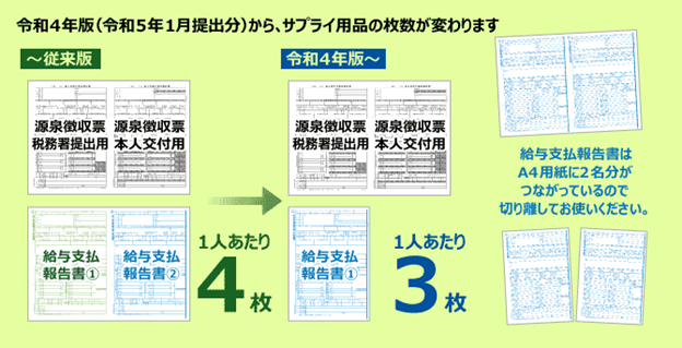 2022年末調整 | スリーエスコンピューター サポート